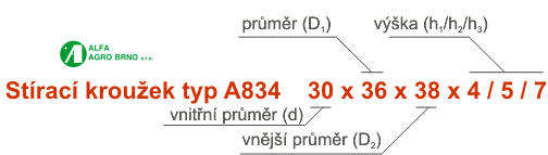 Ozna�en� - St�rac� krou�ky - typ A834